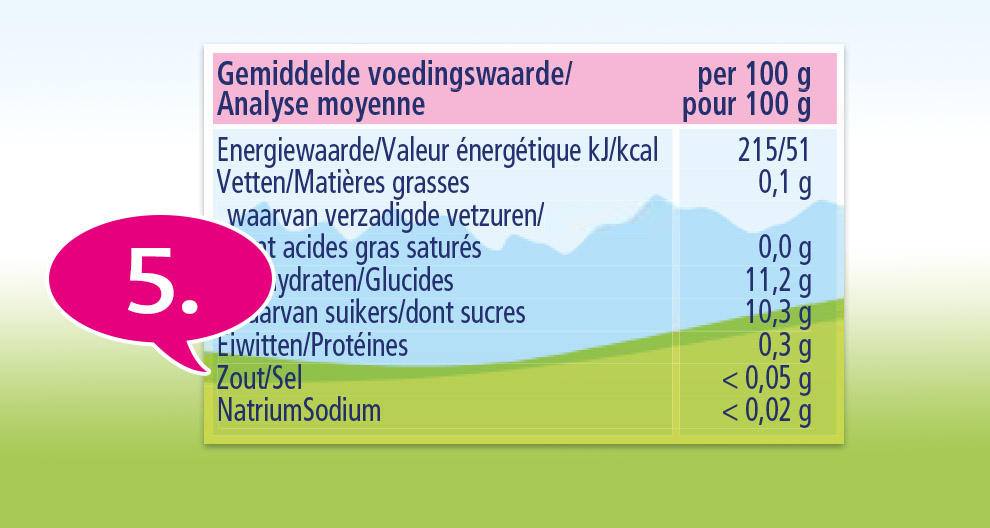 Een etiket met informatie over de voedingswaarde van een voedingsmiddel, waarop verschillende bestanddelen en hun respectieve hoeveelheden per 100 gram staan vermeld.