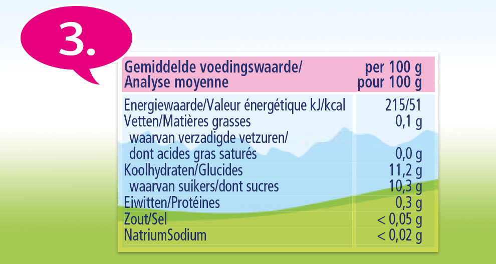 Een etiket met informatie over de voedingswaarde van een voedingsmiddel, waarop verschillende bestanddelen en hun respectieve hoeveelheden per 100 gram staan vermeld.